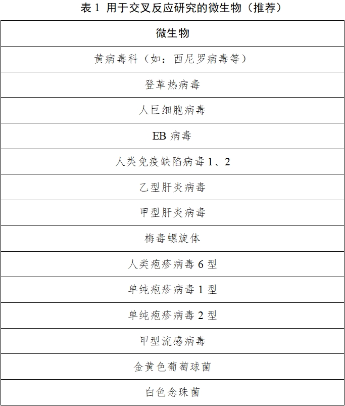 丙型肝炎病毒核糖核酸检测试剂注册审查指导原则（2025年修订版）（2025年第4号）(图1)