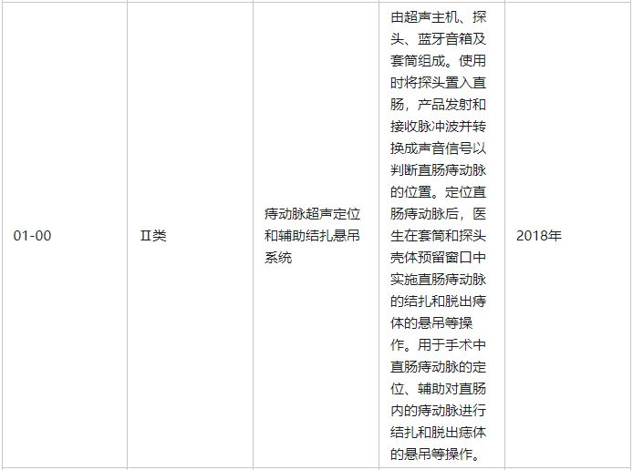 痔动脉超声定位和辅助结扎悬吊系统属于几类医疗器械(图2)
