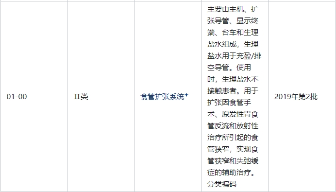 食管扩张系统是医疗器械吗？属于几类医疗器械(图2)