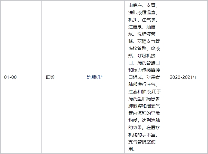 洗肺机属于几类医疗器械(图2)