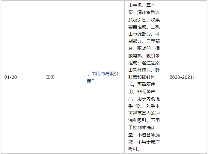 手术用冲洗吸引器属于几类医疗器械(图2)