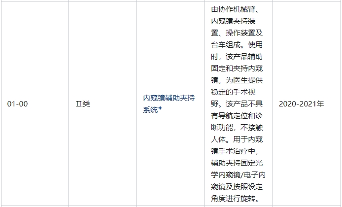 内窥镜辅助夹持系统属于几类医疗器械(图2)