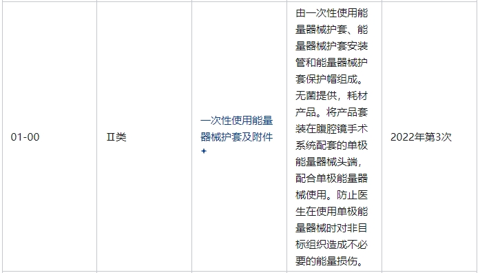 一次性使用能量器械护套及附件属于几类医疗器械(图2)