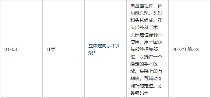 立体定向手术头架属于几类医疗器械(图2)