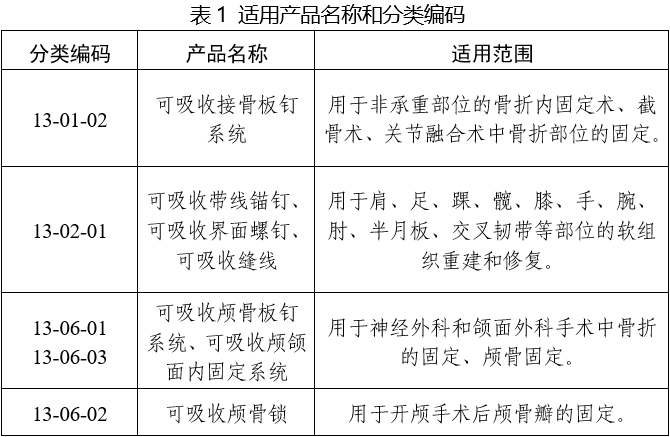 可吸收骨内固定植入物注册审查指导原则（2025年第6号）(图1)