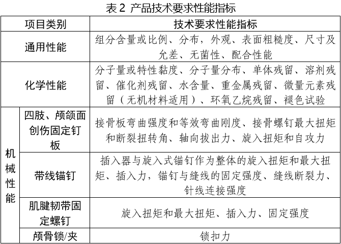 可吸收骨内固定植入物注册审查指导原则（2025年第6号）(图2)