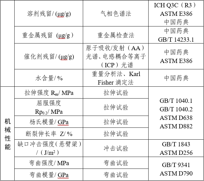 可吸收骨内固定植入物注册审查指导原则（2025年第6号）(图4)