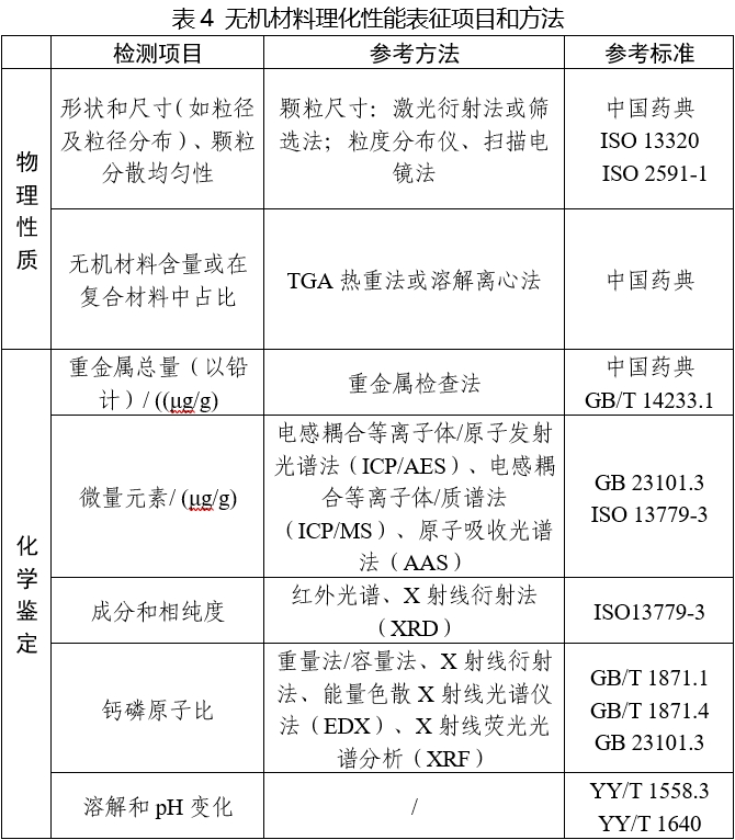 可吸收骨内固定植入物注册审查指导原则（2025年第6号）(图5)