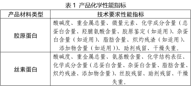 口腔修复膜注册审查指导原则（2025年第6号）(图1)