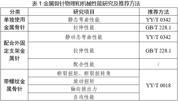 金属骨针注册审查指导原则（2025年第6号）(图1)