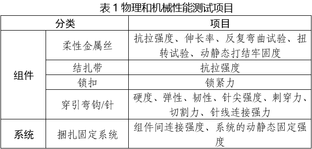 胸骨捆扎固定系统注册审查指导原则（2025年第6号）(图1)