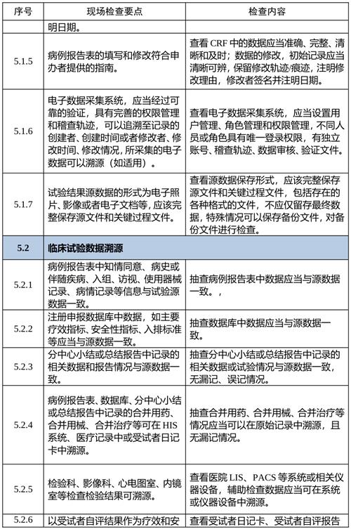 艾灸仪临床试验中如何确保数据真实性和可追溯性(图2)