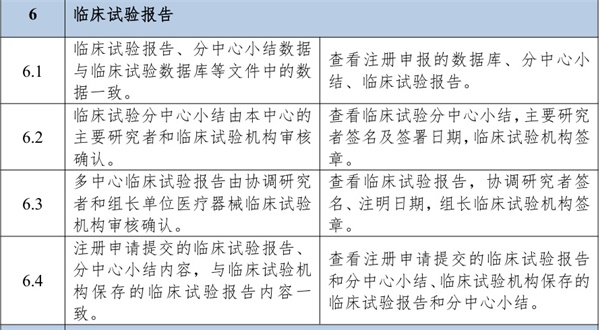 医疗器械临床试验分中心小结表编制与应用全流程指南(图3)