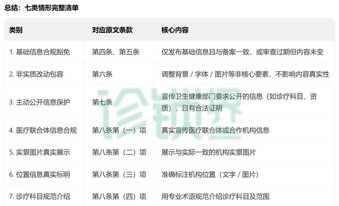 首次明确7类 “不予处罚” 情形！最新医疗广告监管指南发布，这类情形依法从重处罚(图2)
