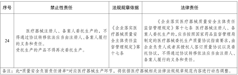 委托生产医疗器械，发生不良事件监测责任如何划分(图2)