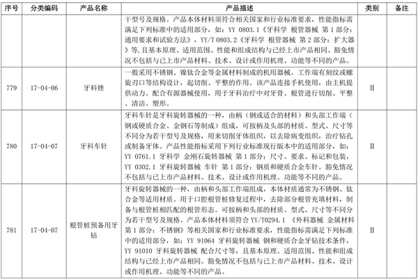 机用根管锉产品注册单元应如何划分(图2)