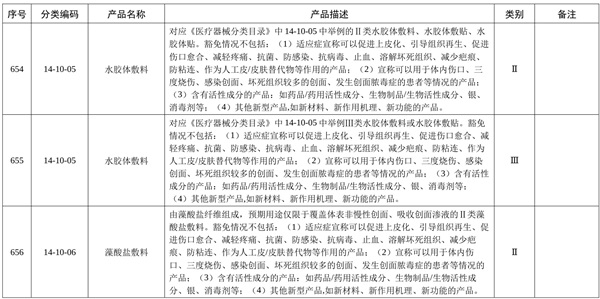 水胶体敷料临床不豁免的四种情形(图2)