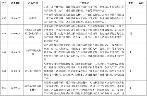 牙科排龈材料产品注册单元应如何划分(图2)