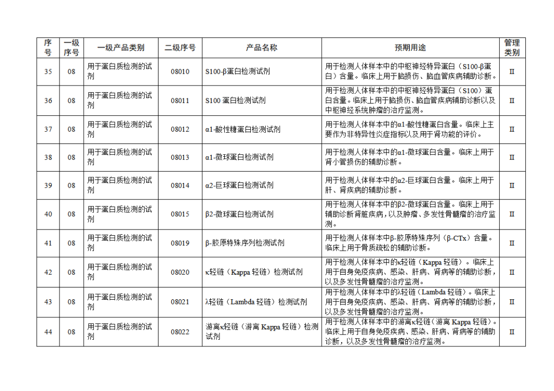 免于进行临床试验体外诊断试剂目录（2025年）（2025年第23号）(图6)
