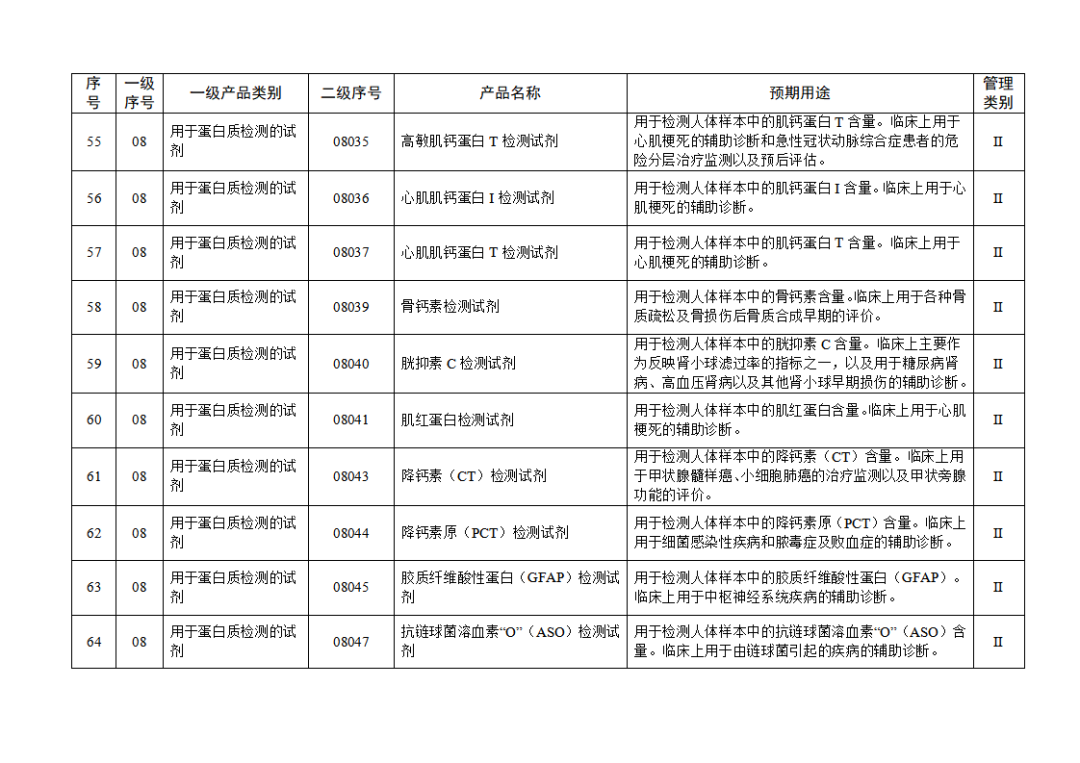 免于进行临床试验体外诊断试剂目录（2025年）（2025年第23号）(图8)