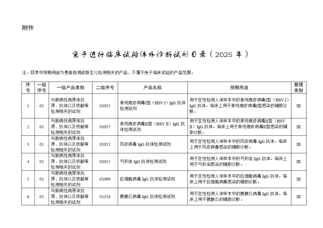 免于进行临床试验体外诊断试剂目录（2025年）（2025年第23号）(图2)