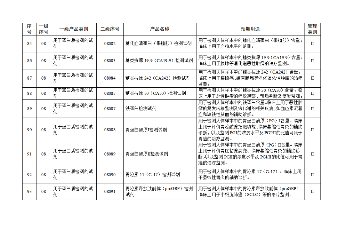 免于进行临床试验体外诊断试剂目录（2025年）（2025年第23号）(图11)