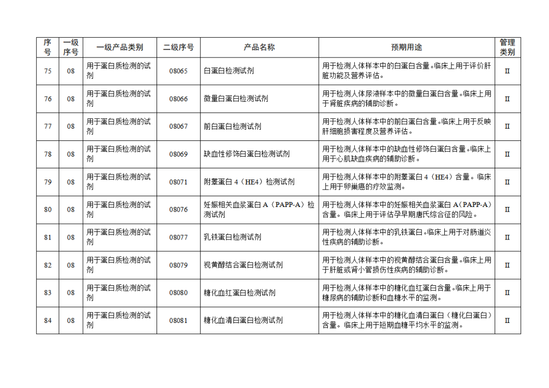 免于进行临床试验体外诊断试剂目录（2025年）（2025年第23号）(图10)