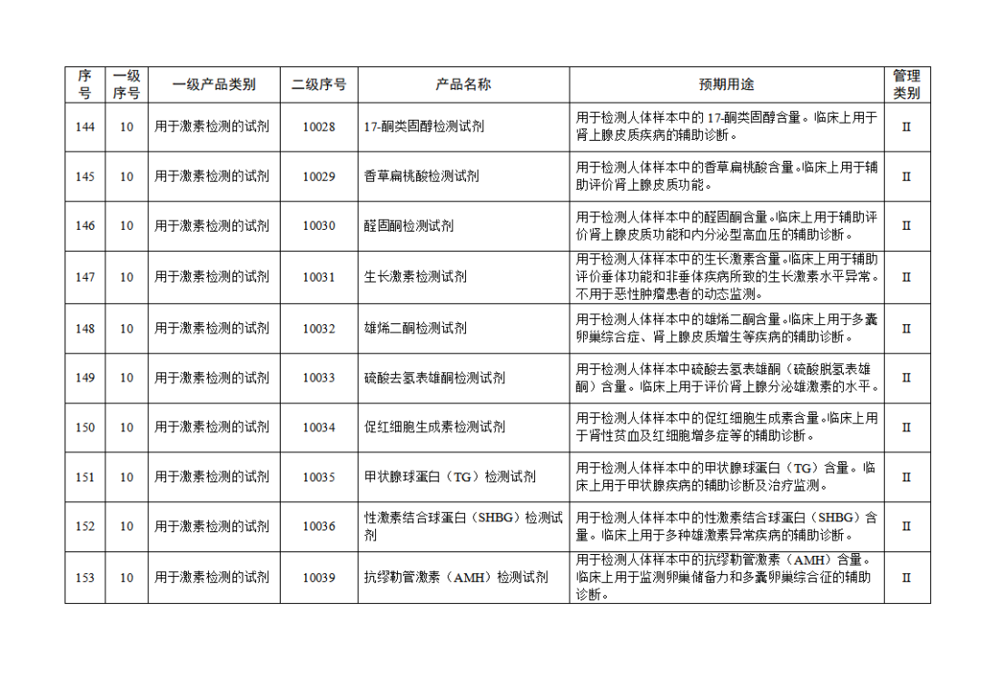 免于进行临床试验体外诊断试剂目录（2025年）（2025年第23号）(图17)
