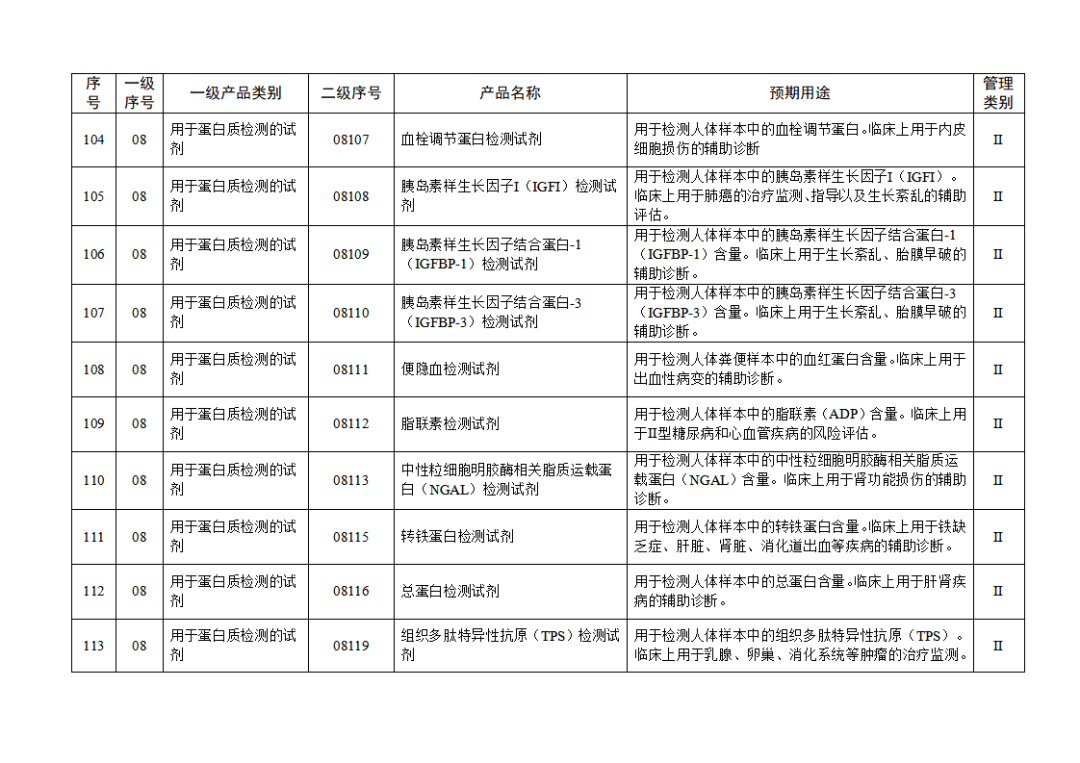 免于进行临床试验体外诊断试剂目录（2025年）（2025年第23号）(图13)