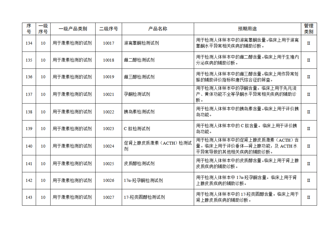 免于进行临床试验体外诊断试剂目录（2025年）（2025年第23号）(图16)