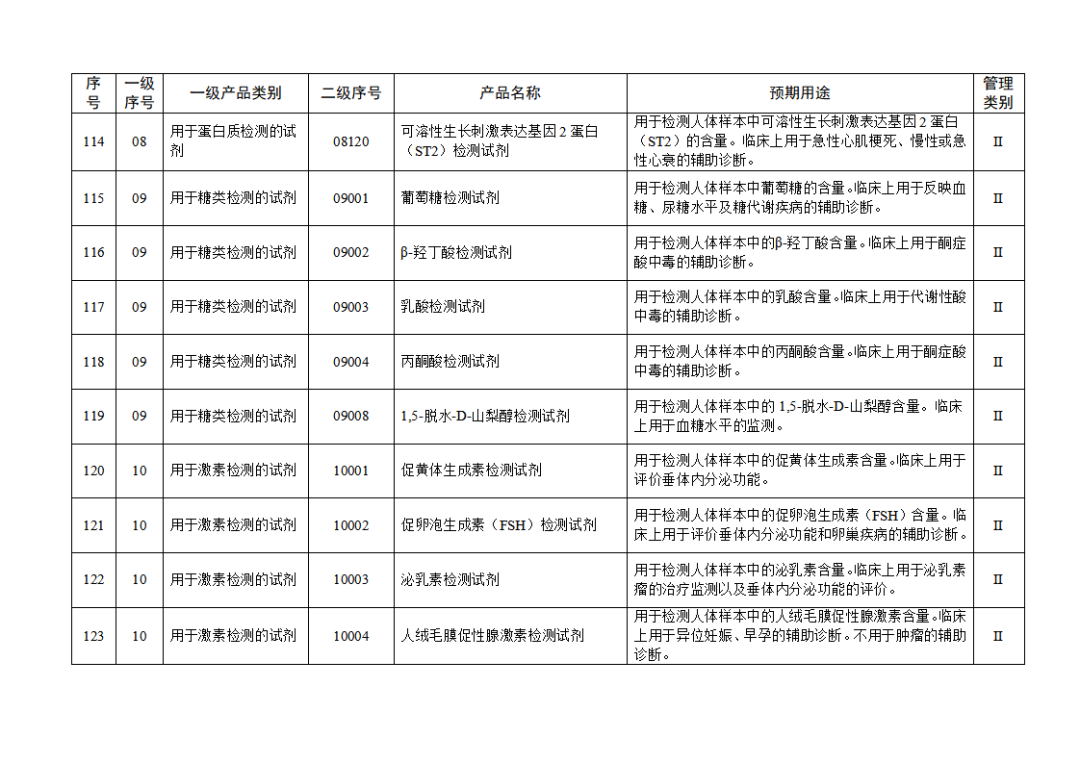 免于进行临床试验体外诊断试剂目录（2025年）（2025年第23号）(图14)