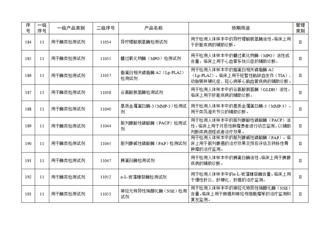 免于进行临床试验体外诊断试剂目录（2025年）（2025年第23号）(图21)