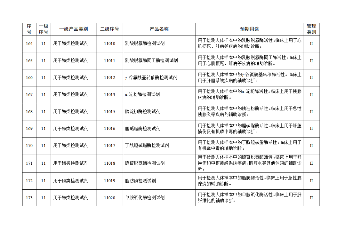 免于进行临床试验体外诊断试剂目录（2025年）（2025年第23号）(图19)