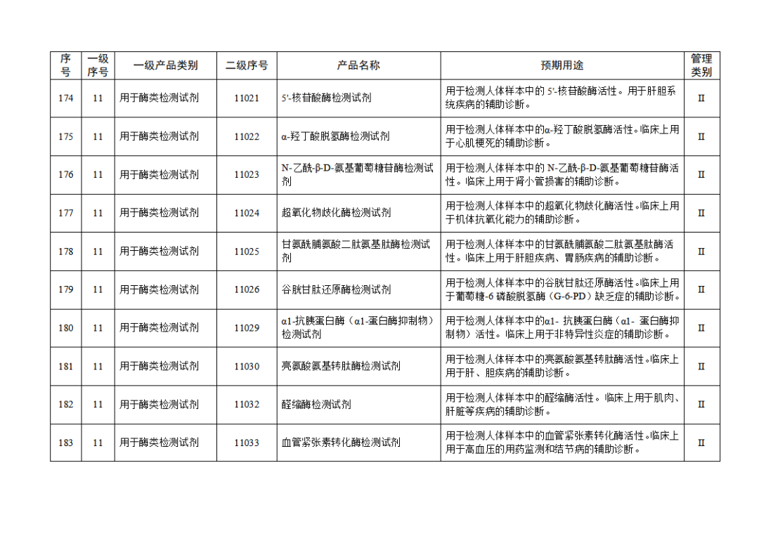 免于进行临床试验体外诊断试剂目录（2025年）（2025年第23号）(图20)