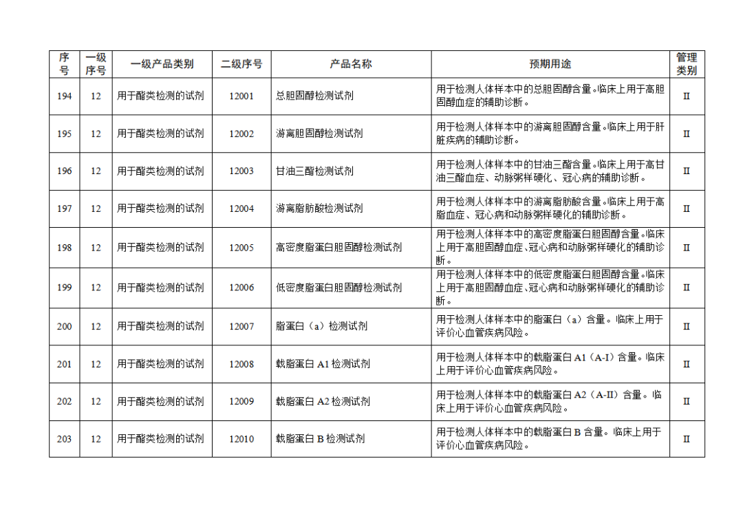 免于进行临床试验体外诊断试剂目录（2025年）（2025年第23号）(图22)