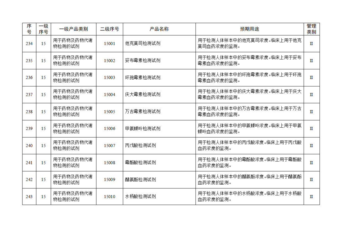 免于进行临床试验体外诊断试剂目录（2025年）（2025年第23号）(图26)