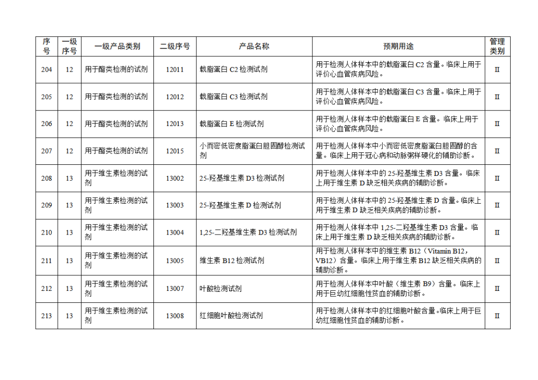 免于进行临床试验体外诊断试剂目录（2025年）（2025年第23号）(图23)