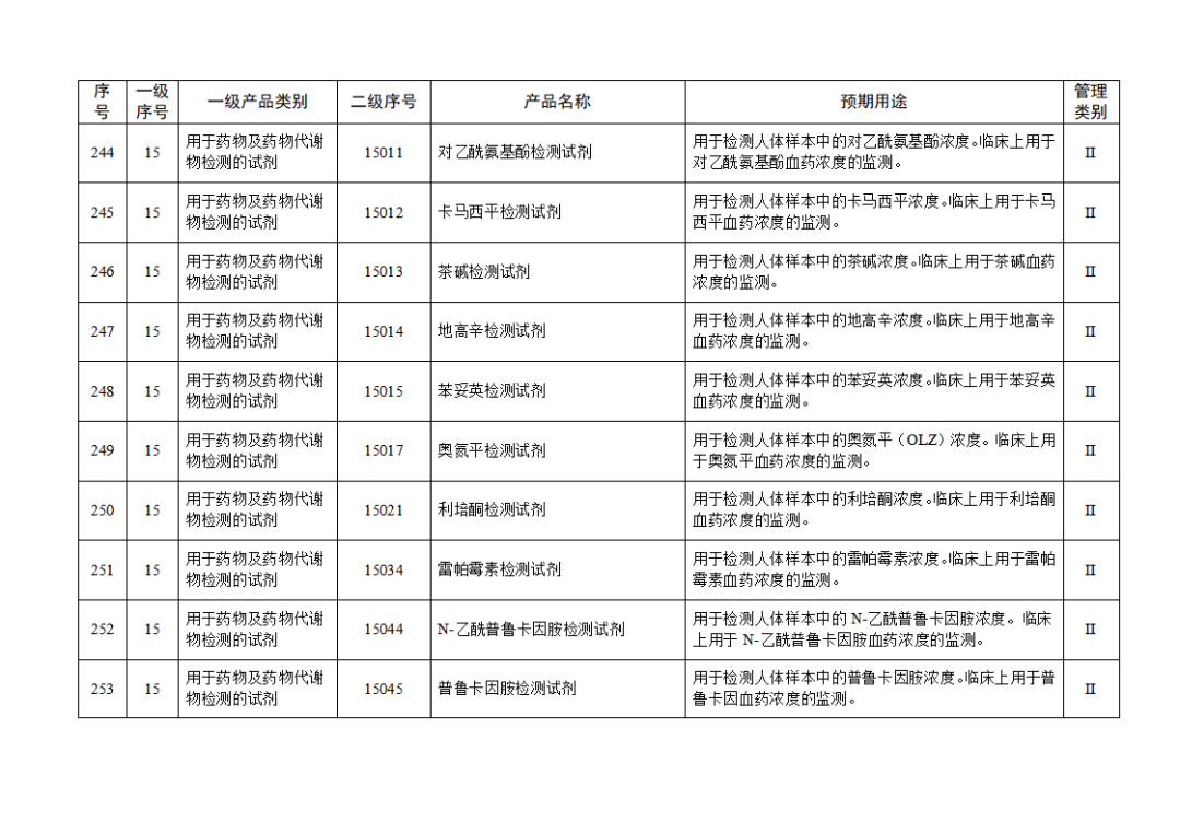 免于进行临床试验体外诊断试剂目录（2025年）（2025年第23号）(图27)