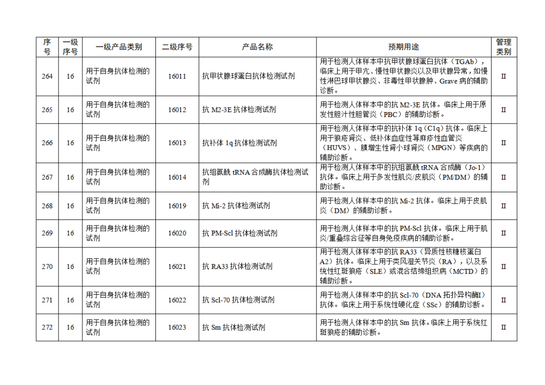 免于进行临床试验体外诊断试剂目录（2025年）（2025年第23号）(图29)
