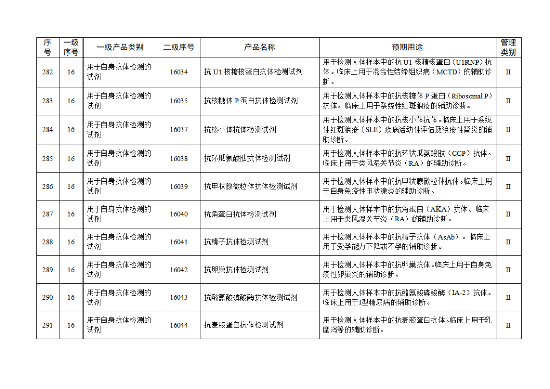免于进行临床试验体外诊断试剂目录（2025年）（2025年第23号）(图31)