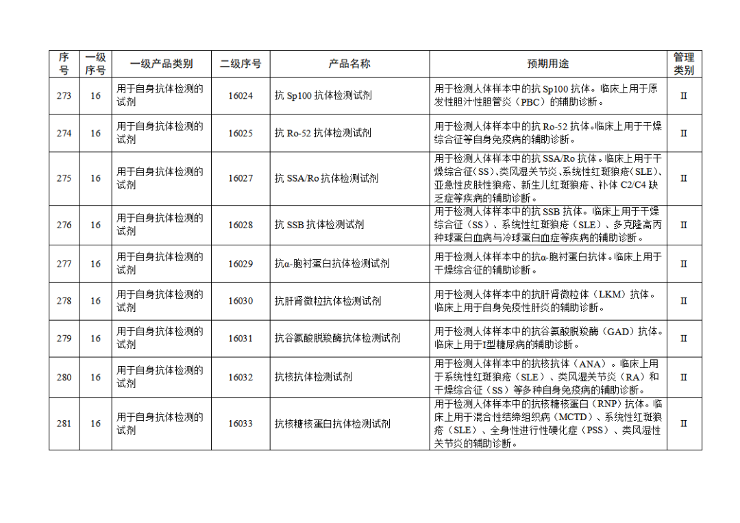免于进行临床试验体外诊断试剂目录（2025年）（2025年第23号）(图30)