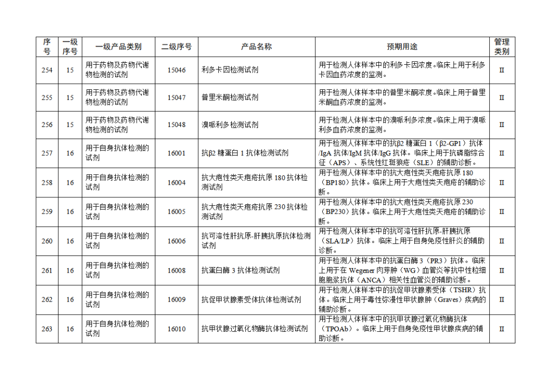 免于进行临床试验体外诊断试剂目录（2025年）（2025年第23号）(图28)