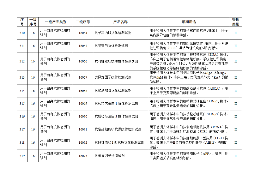 免于进行临床试验体外诊断试剂目录（2025年）（2025年第23号）(图34)