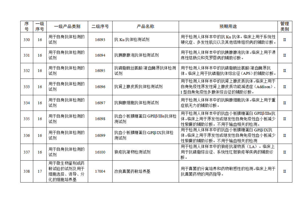 免于进行临床试验体外诊断试剂目录（2025年）（2025年第23号）(图36)