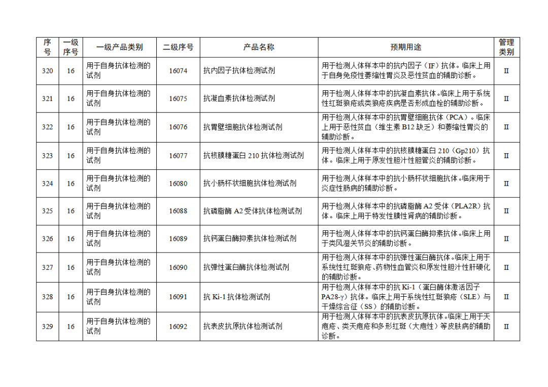 免于进行临床试验体外诊断试剂目录（2025年）（2025年第23号）(图35)