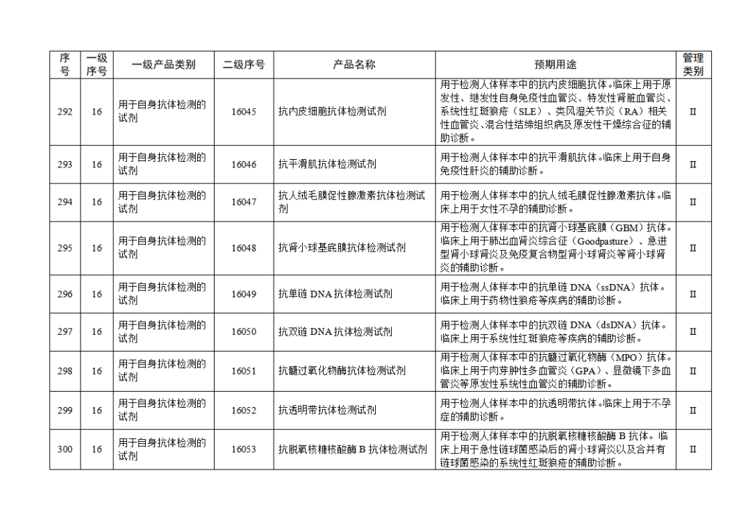 免于进行临床试验体外诊断试剂目录（2025年）（2025年第23号）(图32)