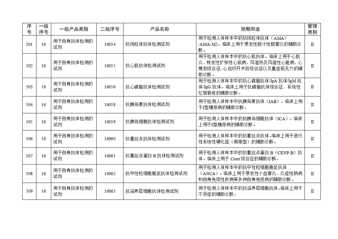 免于进行临床试验体外诊断试剂目录（2025年）（2025年第23号）(图33)