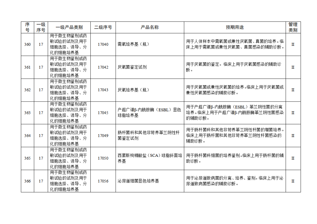 免于进行临床试验体外诊断试剂目录（2025年）（2025年第23号）(图40)