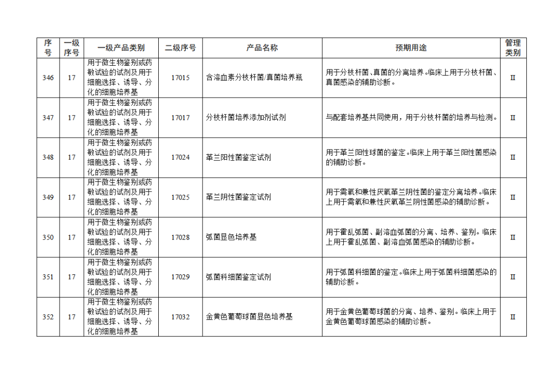 免于进行临床试验体外诊断试剂目录（2025年）（2025年第23号）(图38)
