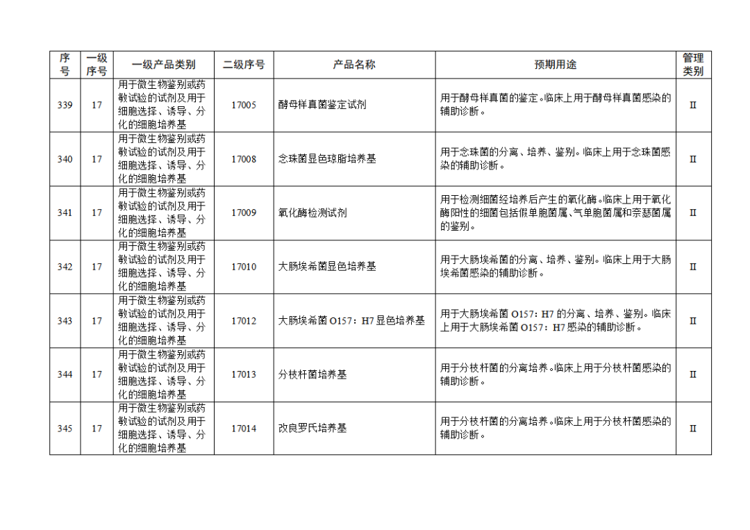 免于进行临床试验体外诊断试剂目录（2025年）（2025年第23号）(图37)